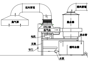 陜西有色榆林新材料集團(tuán)  廢氣治理方案